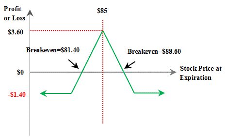 suppose that a june put option to sell a share for 60